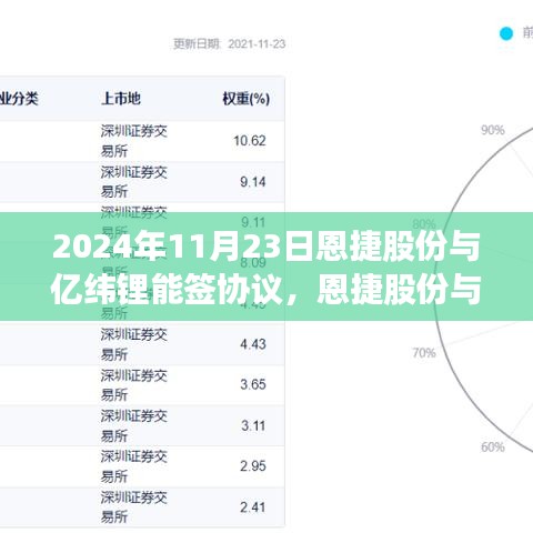 恩捷股份与亿纬锂能携手合作，友情、家庭与共同前行的奇妙日