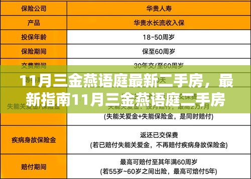 11月三金燕语庭二手房购买全攻略，从入门到精通，最新指南助你轻松购房