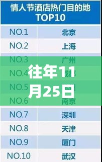 领略未来科技生活新篇章，重磅推出11月25日热门高科技产品风潮