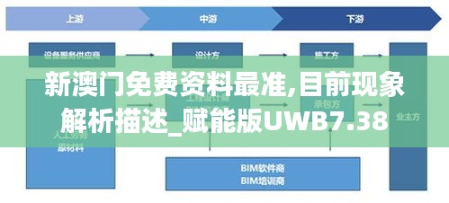 新澳门免费资料最准,目前现象解析描述_赋能版UWB7.38