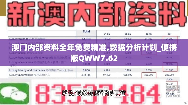 澳门内部资料全年免费精准,数据分析计划_便携版QWW7.62