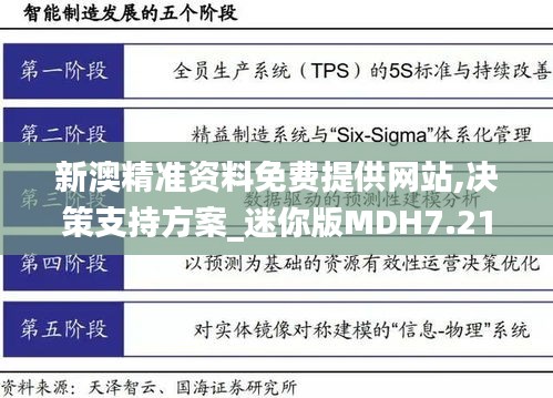 新澳精准资料免费提供网站,决策支持方案_迷你版MDH7.21