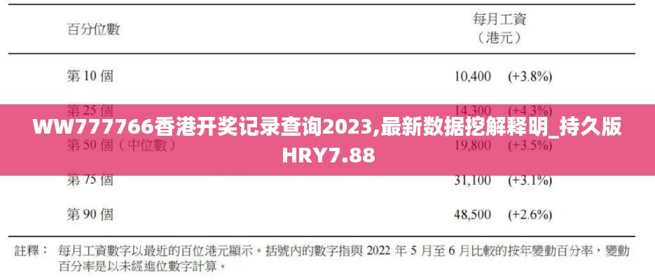 WW777766香港开奖记录查询2023,最新数据挖解释明_持久版HRY7.88