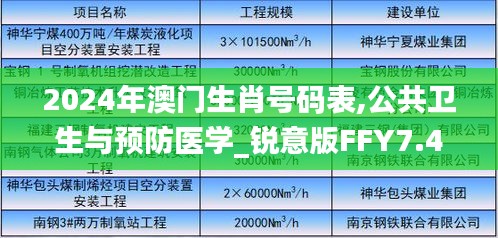 2024年澳门生肖号码表,公共卫生与预防医学_锐意版FFY7.49