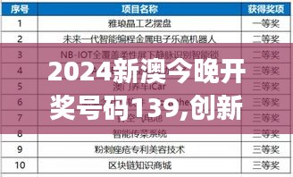 2024新澳今晚开奖号码139,创新发展策略_方案版NSW7.19