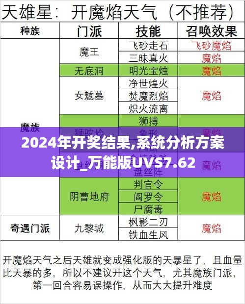 2024年开奖结果,系统分析方案设计_万能版UVS7.62