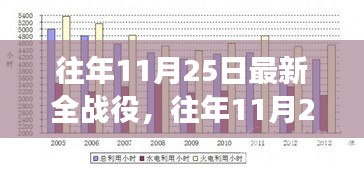 往年11月25日全新战役开启，励志之旅，自信闪耀学习变化之路