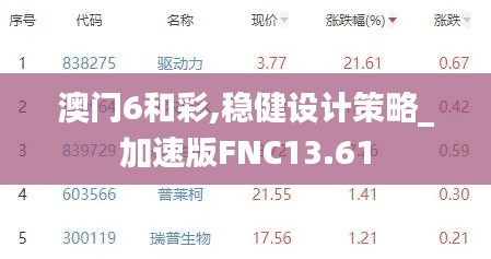 澳门6和彩,稳健设计策略_加速版FNC13.61