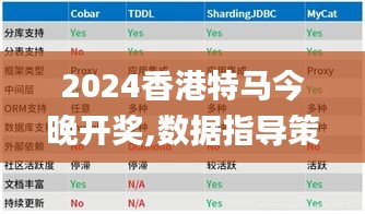 2024香港特马今晚开奖,数据指导策略规划_DIY工具版ZXC13.8