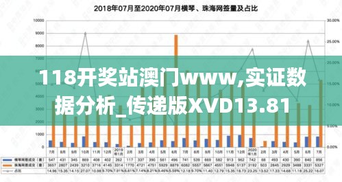 118开奖站澳门www,实证数据分析_传递版XVD13.81