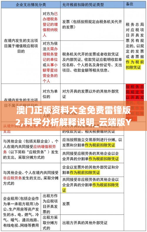 澳门正版资料大全免费雷锋版2,科学分析解释说明_云端版YPU13.2