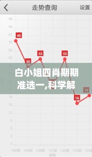 白小姐四肖期期准选一,科学解释分析_全景版FZU13.63