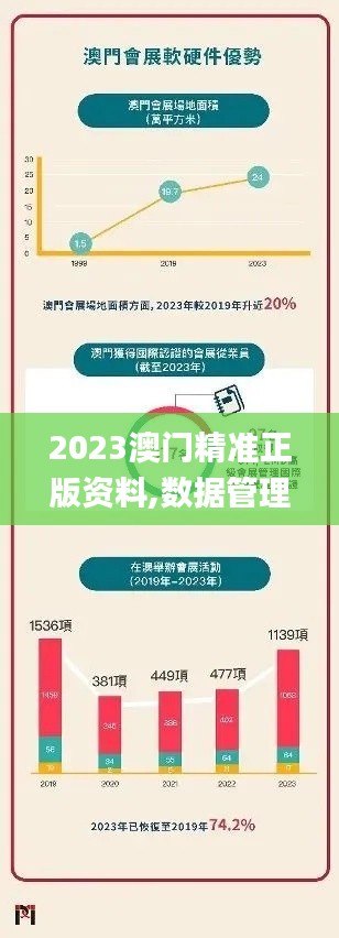 2023澳门精准正版资料,数据管理策略_智慧版ABM13.74