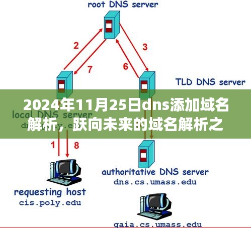 一知半解 第3页