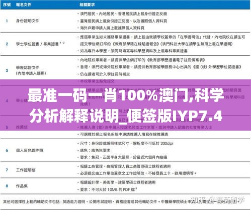 最准一码一肖100%澳门,科学分析解释说明_便签版IYP7.44