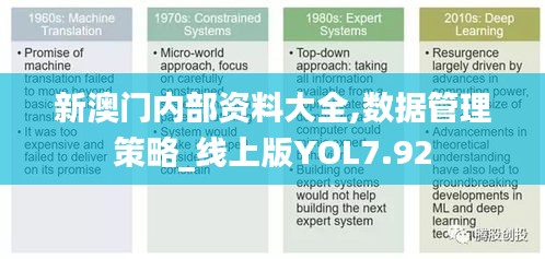 新澳门内部资料大全,数据管理策略_线上版YOL7.92