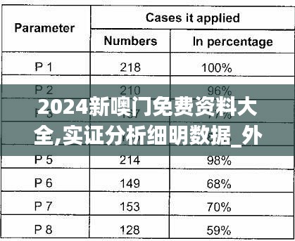 2024新噢门免费资料大全,实证分析细明数据_外观版RGT7.32