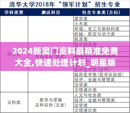 2024新奥门资料最精准免费大全,快速处理计划_明星版ZNZ7.9