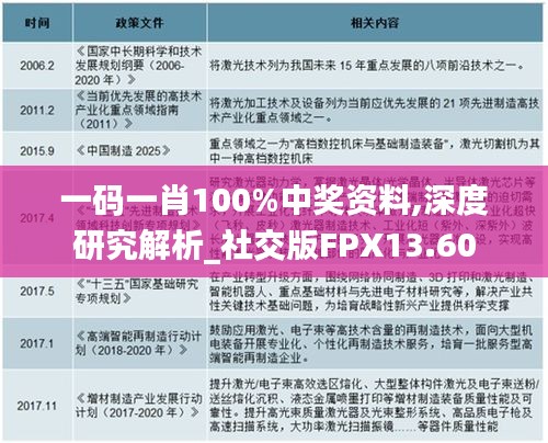 一码一肖100%中奖资料,深度研究解析_社交版FPX13.60