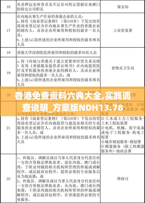 香港免费资料六典大全,实践调查说明_方案版NDH13.78