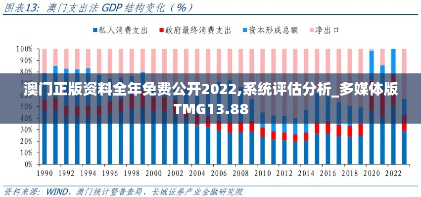 澳门正版资料全年免费公开2022,系统评估分析_多媒体版TMG13.88