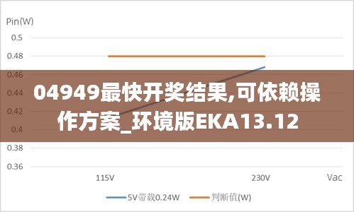 04949最快开奖结果,可依赖操作方案_环境版EKA13.12