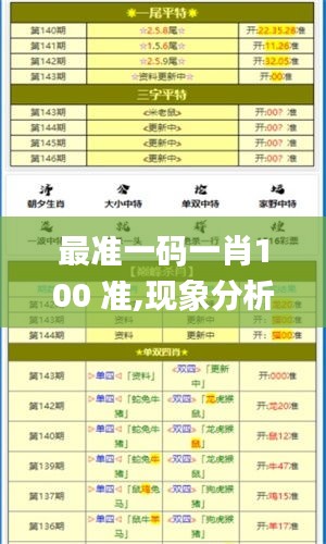 最准一码一肖100 准,现象分析定义_运动版PDN5.12