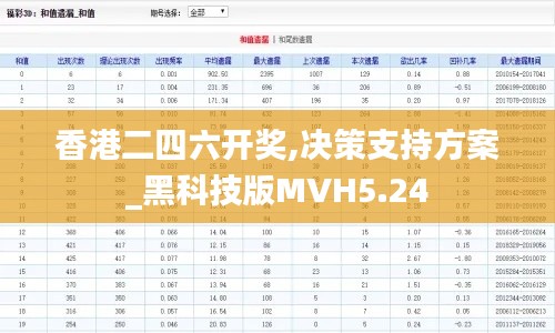 香港二四六开奖,决策支持方案_黑科技版MVH5.24