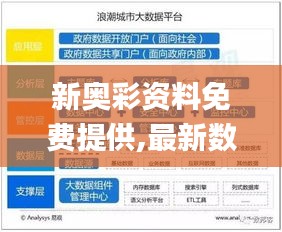 新奥彩资料免费提供,最新数据挖解释明_社交版YTW5.8