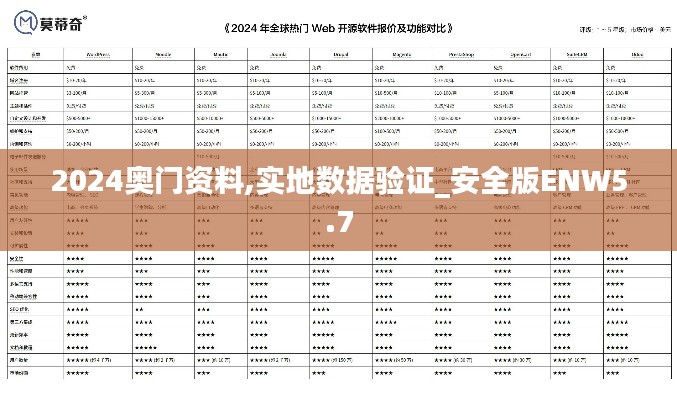 2024奥门资料,实地数据验证_安全版ENW5.7