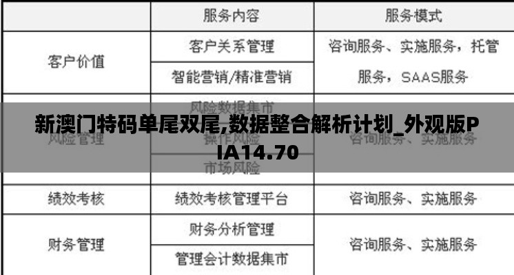 新澳门特码单尾双尾,数据整合解析计划_外观版PIA14.70