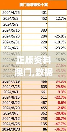 正版资料澳门,数据评估设计_高速版YUQ14.38