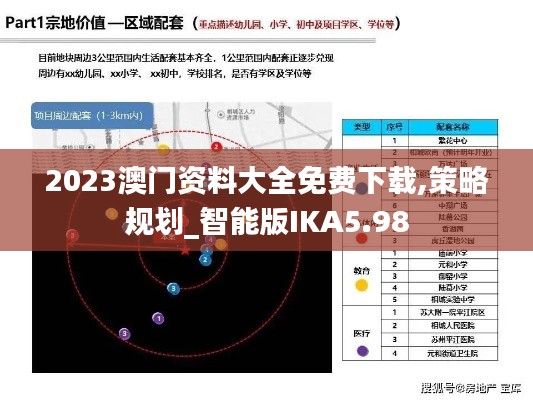 2023澳门资料大全免费下载,策略规划_智能版IKA5.98