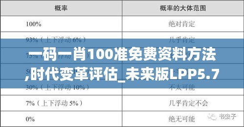 一码一肖100准免费资料方法,时代变革评估_未来版LPP5.74