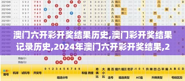 澳门六开彩开奖结果历史,澳门彩开奖结果记录历史,2024年澳门六开彩开奖结果,2,深入挖掘解释说明_专属版TAF13.42