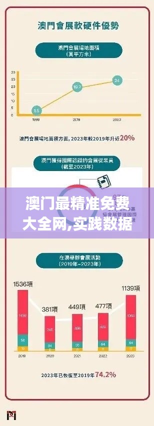 澳门最精准免费大全网,实践数据分析评估_智能版KTK13.7