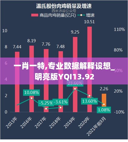 一肖一特,专业数据解释设想_明亮版YQI13.92