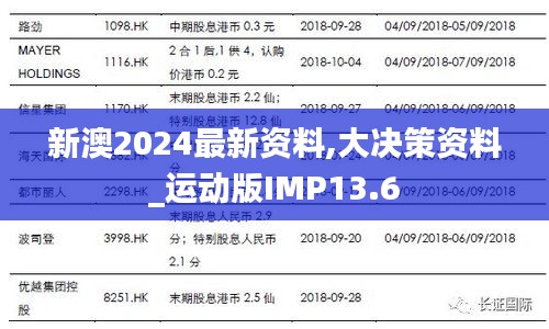 新澳2024最新资料,大决策资料_运动版IMP13.6