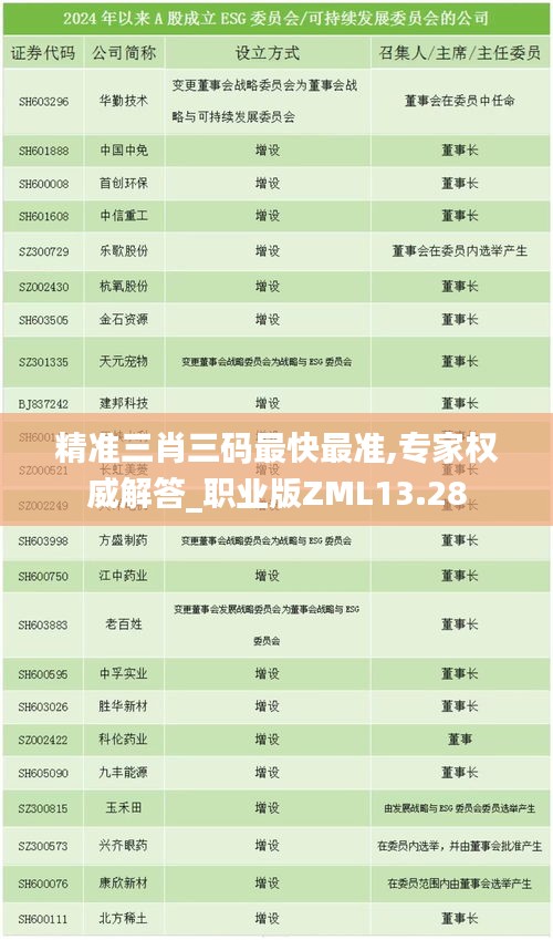 精准三肖三码最快最准,专家权威解答_职业版ZML13.28