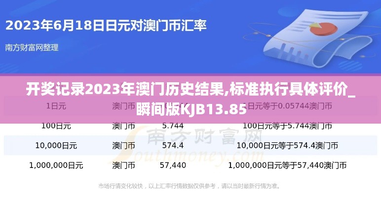 开奖记录2023年澳门历史结果,标准执行具体评价_瞬间版KJB13.85