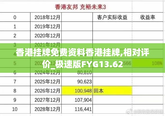 香港挂牌免费资料香港挂牌,相对评价_极速版FYG13.62