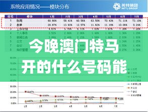 今晚澳门特马开的什么号码能告诉我吗？,数据指导策略规划_晴朗版DVQ13.12