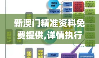 新澳门精准资料免费提供,详情执行数据安援_精致生活版TPS13.26