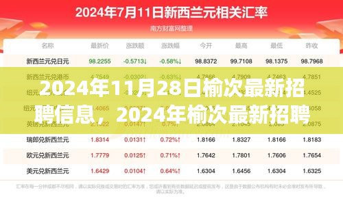 2024年榆次最新招聘信息汇总及行业趋势展望