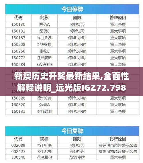 新澳历史开奖最新结果,全面性解释说明_远光版IGZ72.798