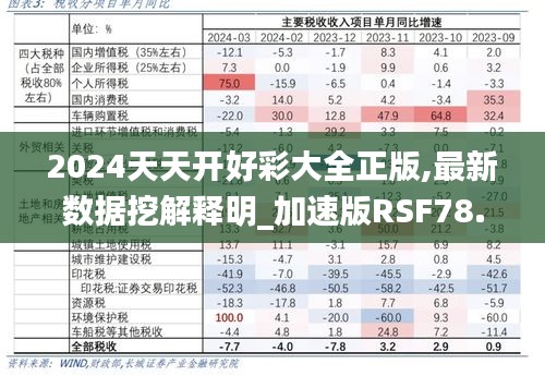 2024天天开好彩大全正版,最新数据挖解释明_加速版RSF78.327