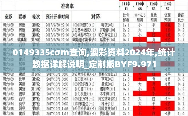 0149335cσm查询,澳彩资料2024年,统计数据详解说明_定制版BYF9.971