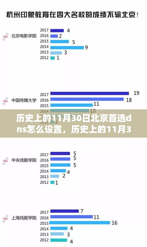 历史上的11月30日北京DNS设置首选指南，如何设置北京DNS为首选DNS服务器？