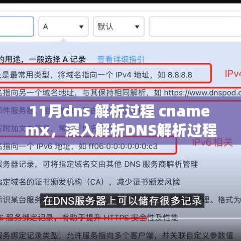 建议，，深入解析DNS解析过程中的CNAME与MX记录，以产品为例解析过程详解