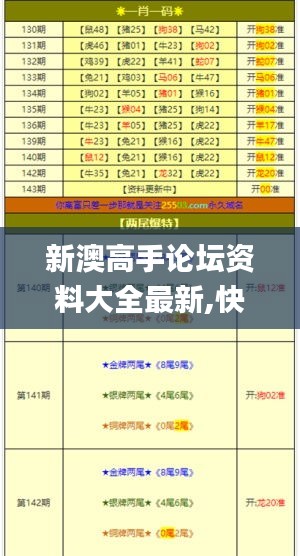 新澳高手论坛资料大全最新,快速问题解答_乐享版GNG7.995